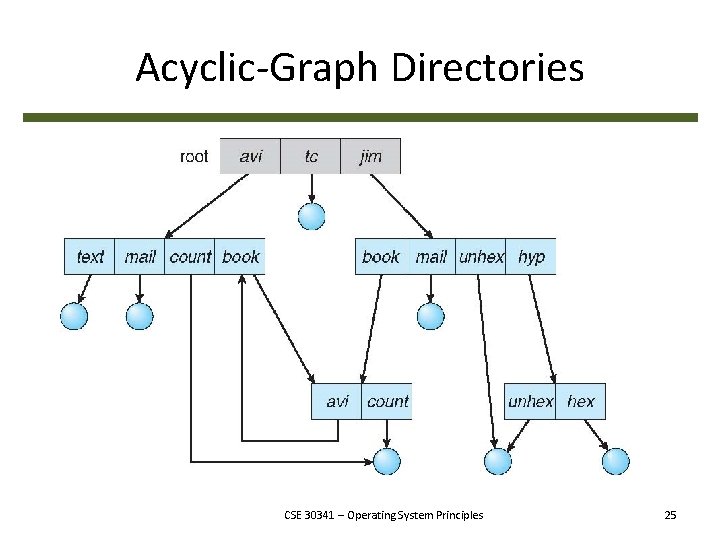 Acyclic-Graph Directories CSE 30341 – Operating System Principles 25 