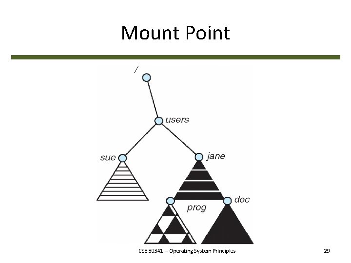 Mount Point CSE 30341 – Operating System Principles 29 