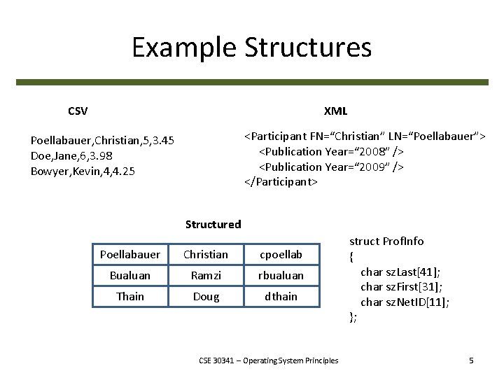 Example Structures CSV XML <Participant FN=“Christian” LN=“Poellabauer”> <Publication Year=“ 2008” /> <Publication Year=“ 2009”