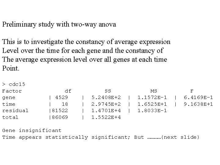 Preliminary study with two-way anova This is to investigate the constancy of average expression
