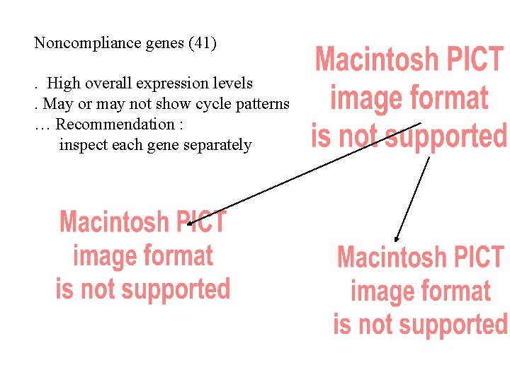 Noncompliance genes (41). High overall expression levels. May or may not show cycle patterns