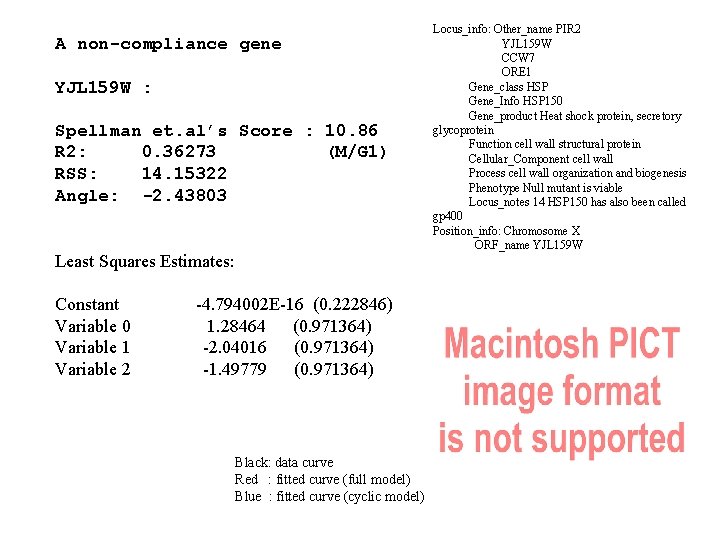 A non-compliance gene YJL 159 W : Spellman et. al’s Score : 10. 86