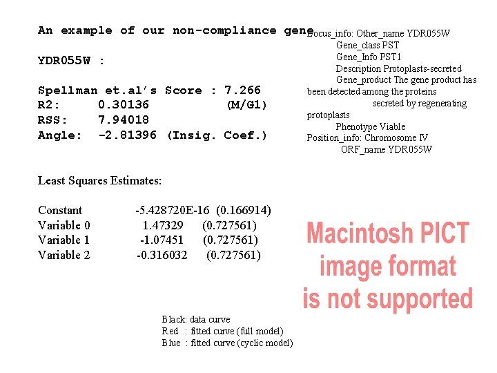 An example of our non-compliance gene Locus_info: Other_name YDR 055 W : Spellman et.
