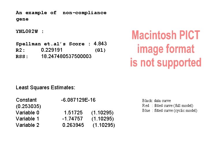 An example of gene non-compliance YNL 082 W : Spellman et. al’s Score :