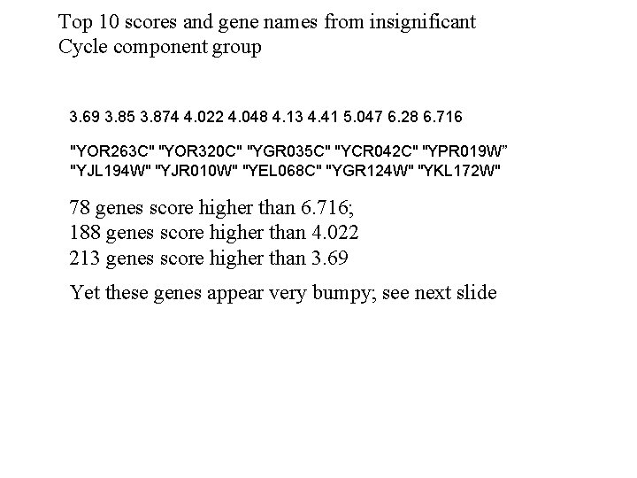 Top 10 scores and gene names from insignificant Cycle component group 3. 69 3.