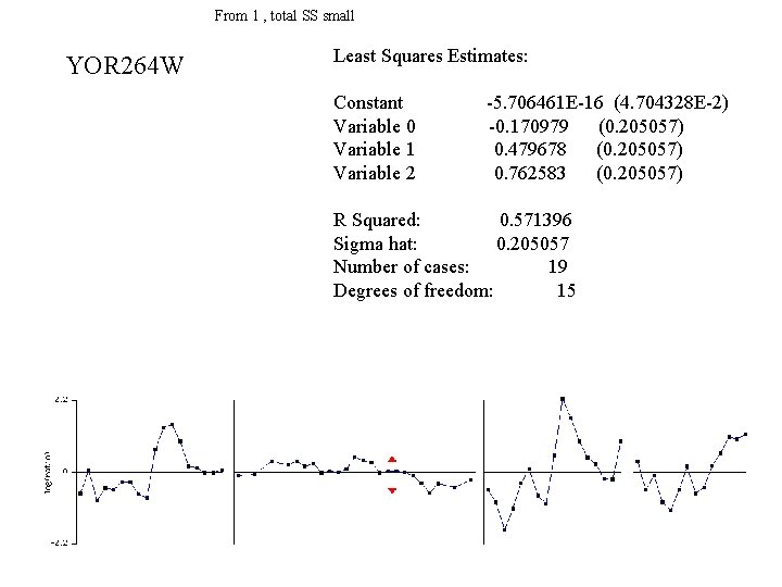 From 1 , total SS small YOR 264 W Least Squares Estimates: Constant Variable