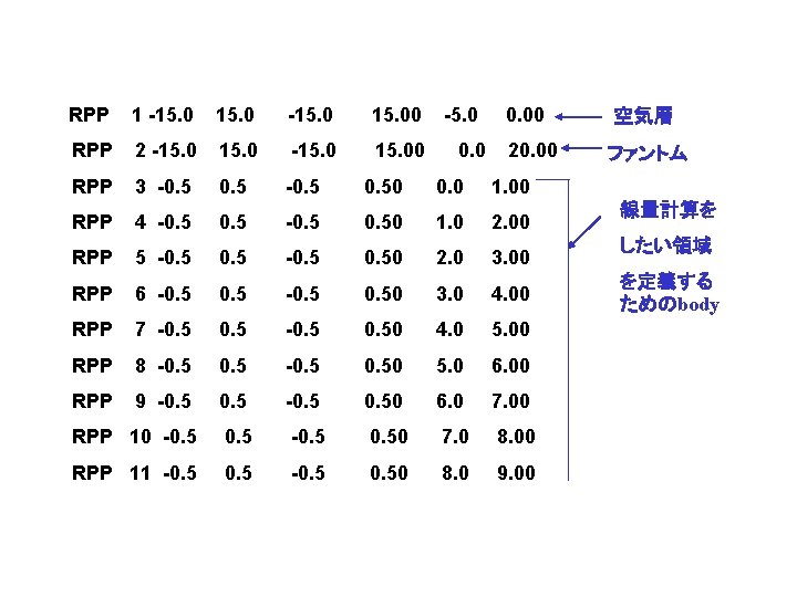 RPP 1 -15. 00 -5. 0 RPP 2 -15. 00 RPP 3 -0. 50