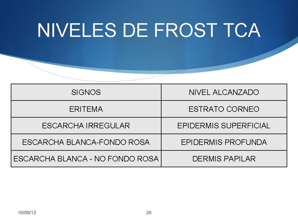 NIVELES DE FROST TCA SIGNOS NIVEL ALCANZADO ERITEMA ESTRATO CORNEO ESCARCHA IRREGULAR EPIDERMIS SUPERFICIAL