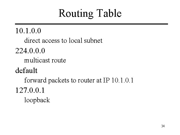 Routing Table 10. 1. 0. 0 direct access to local subnet 224. 0. 0.