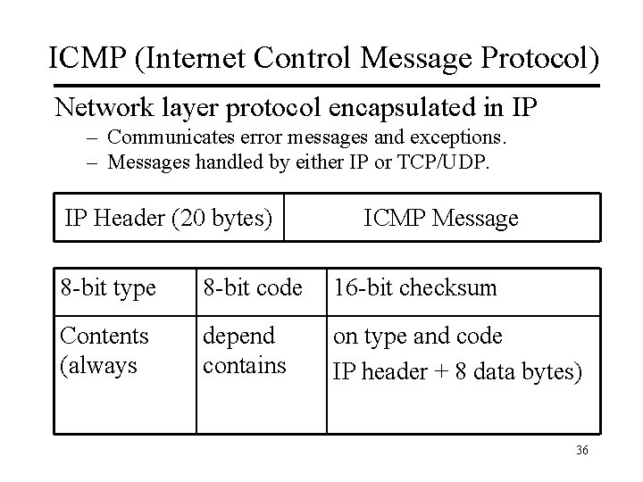 ICMP (Internet Control Message Protocol) Network layer protocol encapsulated in IP – Communicates error