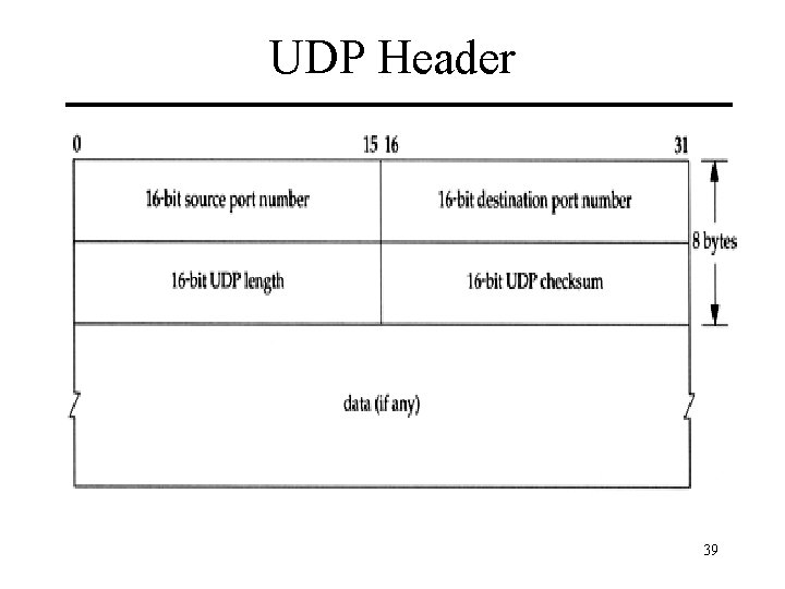 UDP Header 39 