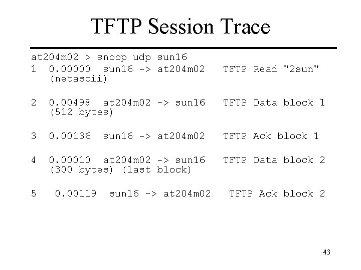 TFTP Session Trace at 204 m 02 > snoop udp sun 16 1 0.