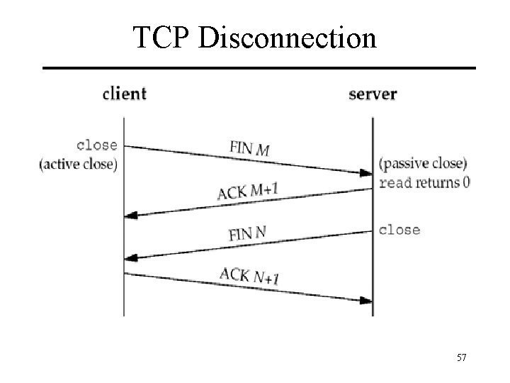 TCP Disconnection 57 