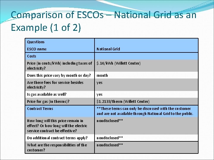 Comparison of ESCOs – National Grid as an Example (1 of 2) Questions ESCO