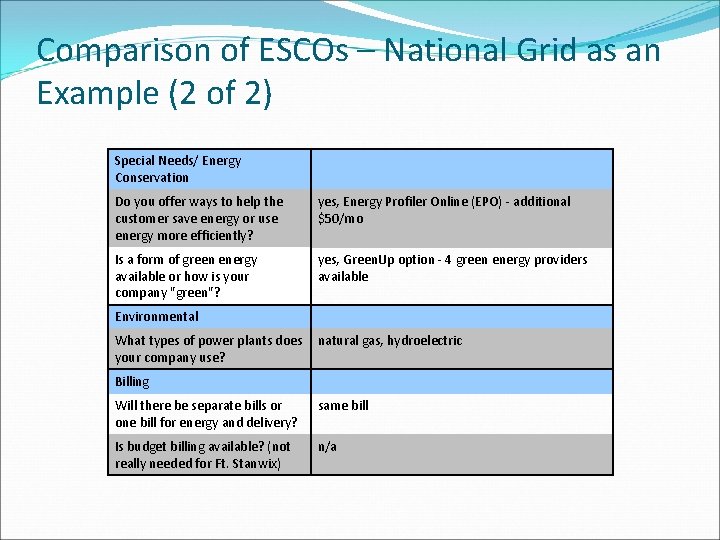 Comparison of ESCOs – National Grid as an Example (2 of 2) Special Needs/