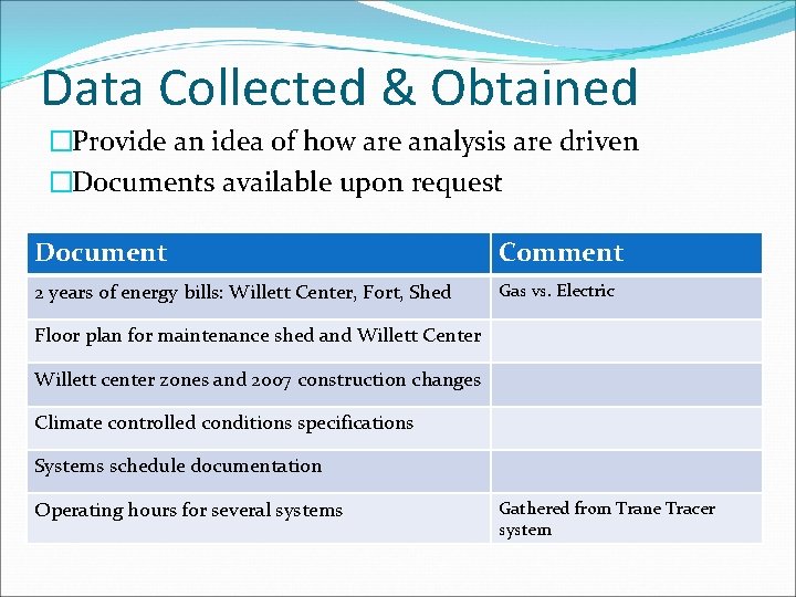 Data Collected & Obtained �Provide an idea of how are analysis are driven �Documents