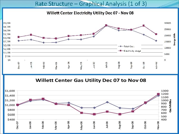 Rate Structure – Graphical Analysis (1 of 3) 