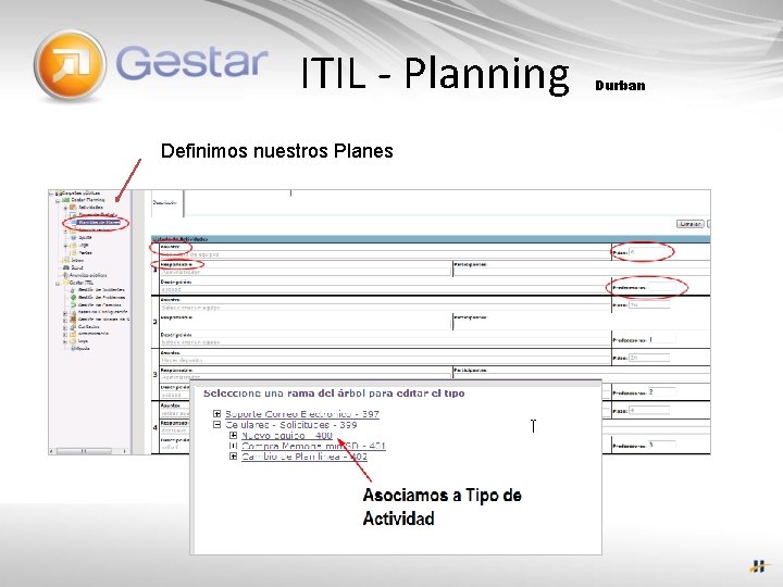 ITIL - Planning Definimos nuestros Planes Durban 