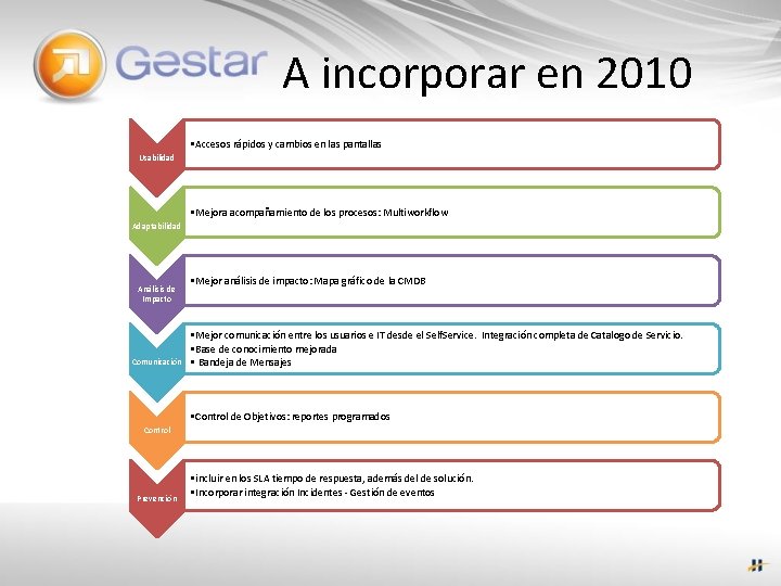 A incorporar en 2010 • Accesos rápidos y cambios en las pantallas Usabilidad •