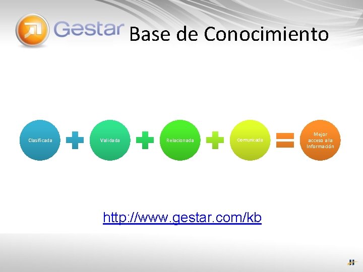 Base de Conocimiento Clasificada Validada Relacionada Comunicada http: //www. gestar. com/kb Mejor acceso a