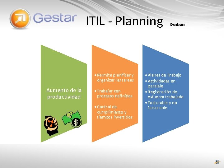 ITIL - Planning • Permite planificar y organizar las tareas Aumento de la productividad