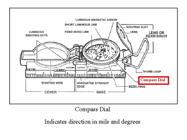 Compass Dial Indicates direction in mils and degrees 
