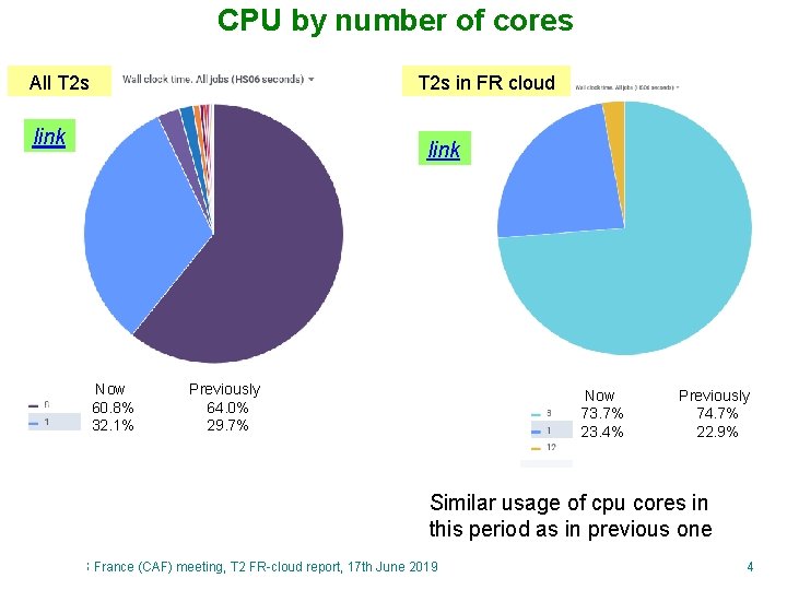 CPU by number of cores All T 2 s in FR cloud link Now