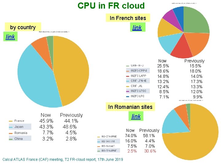 CPU in FR cloud In French sites by country link Now 25. 5% 18.