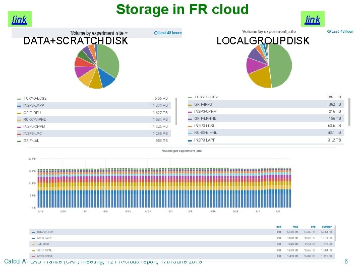 link Storage in FR cloud DATA+SCRATCHDISK Calcul ATLAS France (CAF) meeting, T 2 FR-cloud