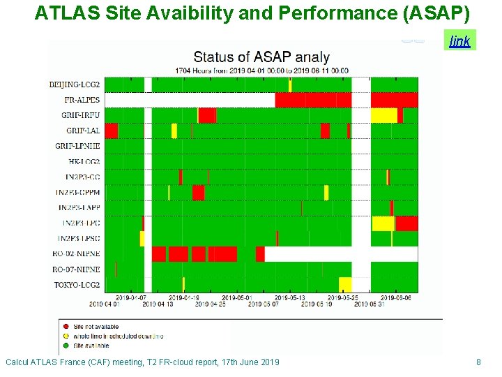 ATLAS Site Avaibility and Performance (ASAP) link Calcul ATLAS France (CAF) meeting, T 2