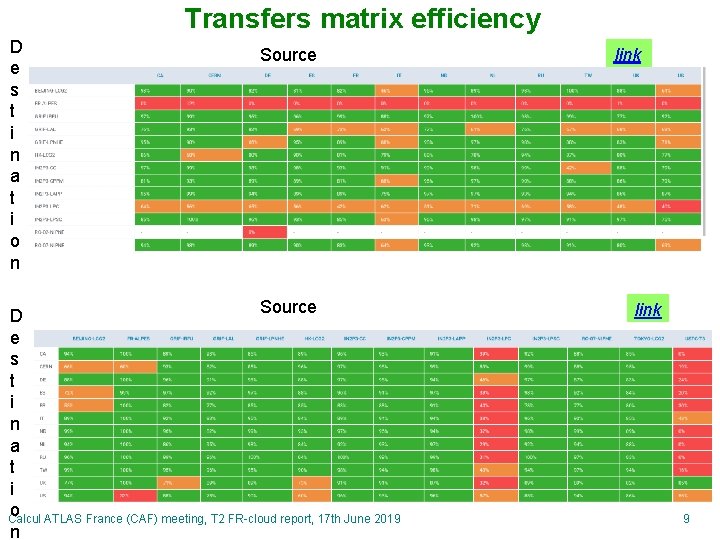 Transfers matrix efficiency D e s t i n a t i o n