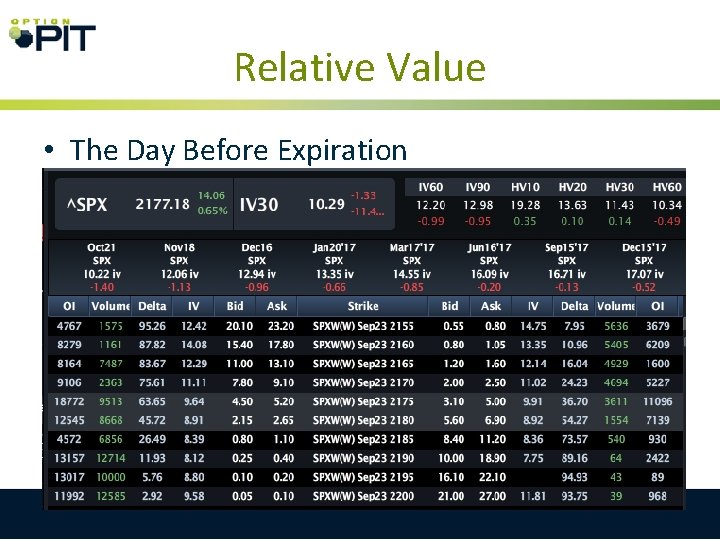 Relative Value • The Day Before Expiration 