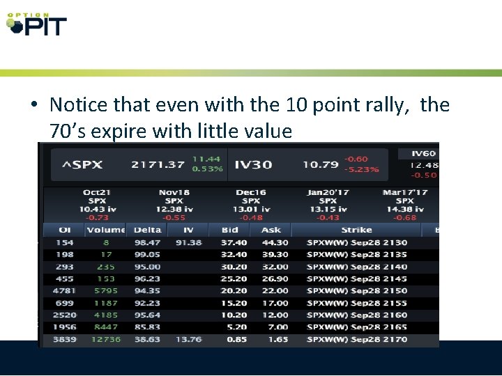  • Notice that even with the 10 point rally, the 70’s expire with