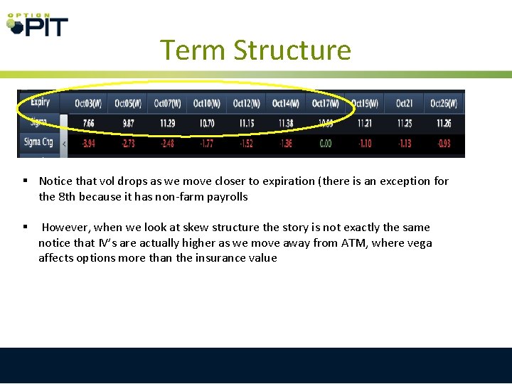 Term Structure § Notice that vol drops as we move closer to expiration (there