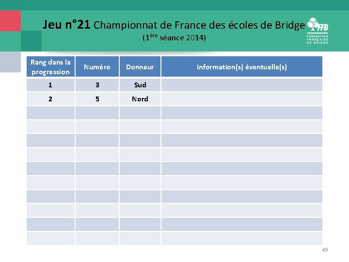 Jeu n° 21 Championnat de France des écoles de Bridge (1ère séance 2014) Rang