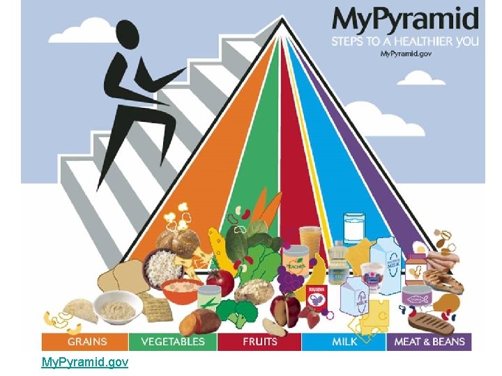 My. Pyramid. gov 