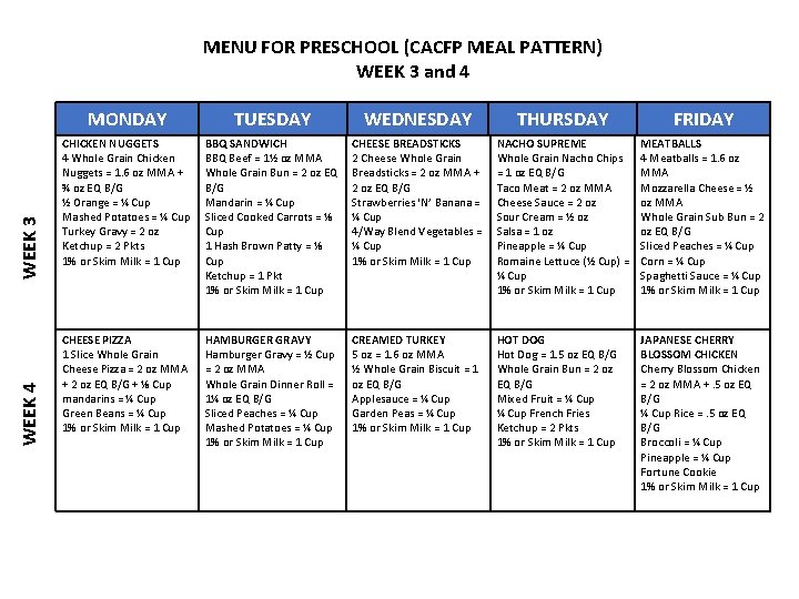 WEEK 4 WEEK 3 MENU FOR PRESCHOOL (CACFP MEAL PATTERN) WEEK 3 and 4