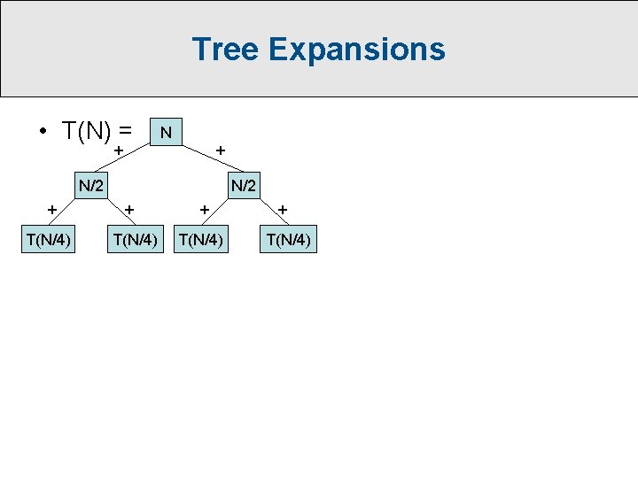 Tree Expansions • T(N) = N + + N/2 + T(N/4) 