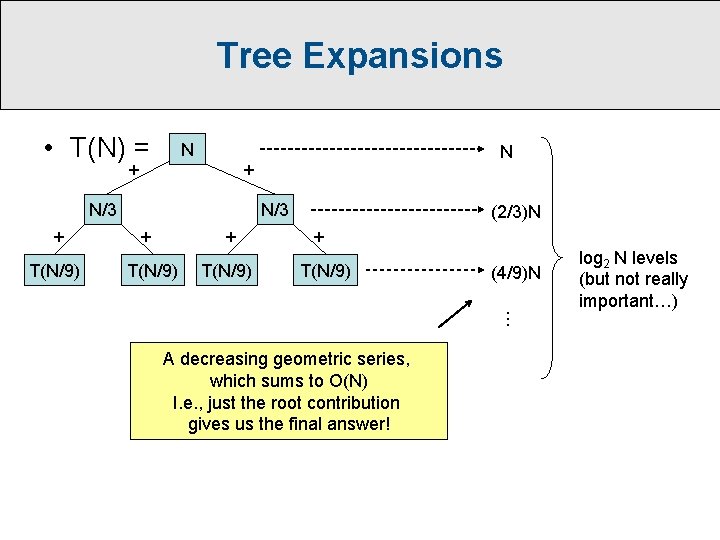 Tree Expansions • T(N) = N + + N/3 + T(N/9) N N/3 +
