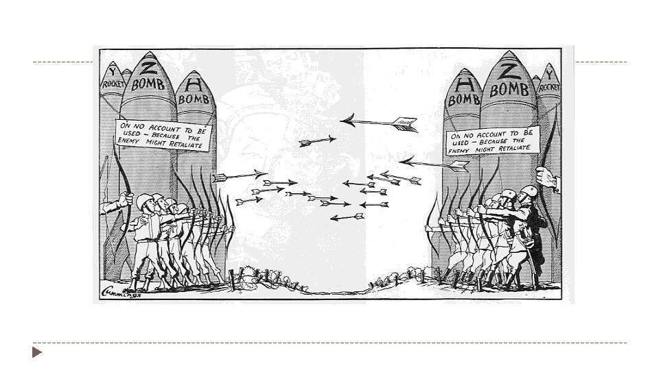 Cold War Pt 2 Major Ideas and Events