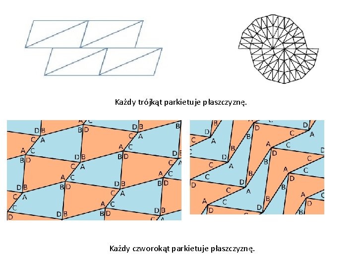 Każdy trójkąt parkietuje płaszczyznę. Każdy czworokąt parkietuje płaszczyznę. 