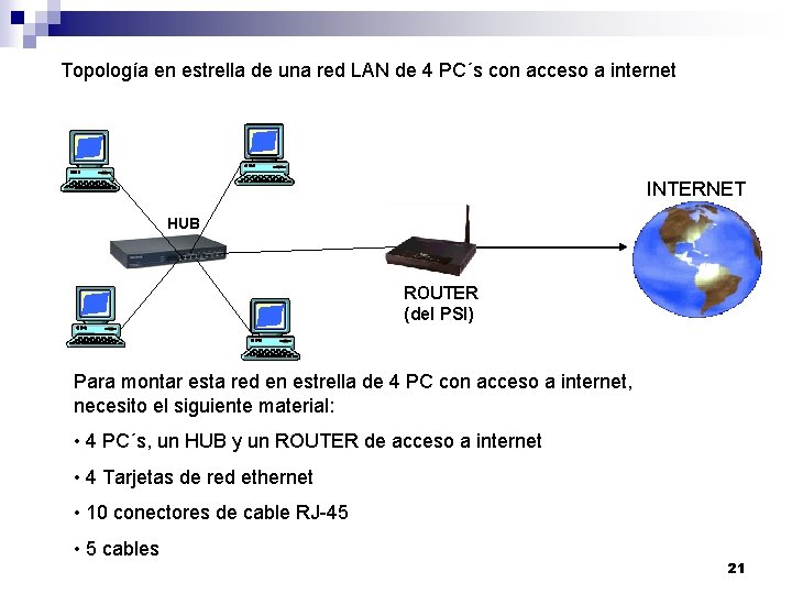 Topología en estrella de una red LAN de 4 PC´s con acceso a internet