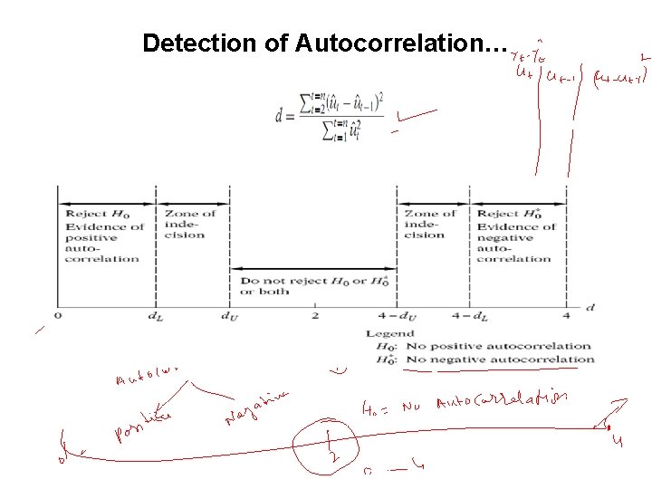 Detection of Autocorrelation… 