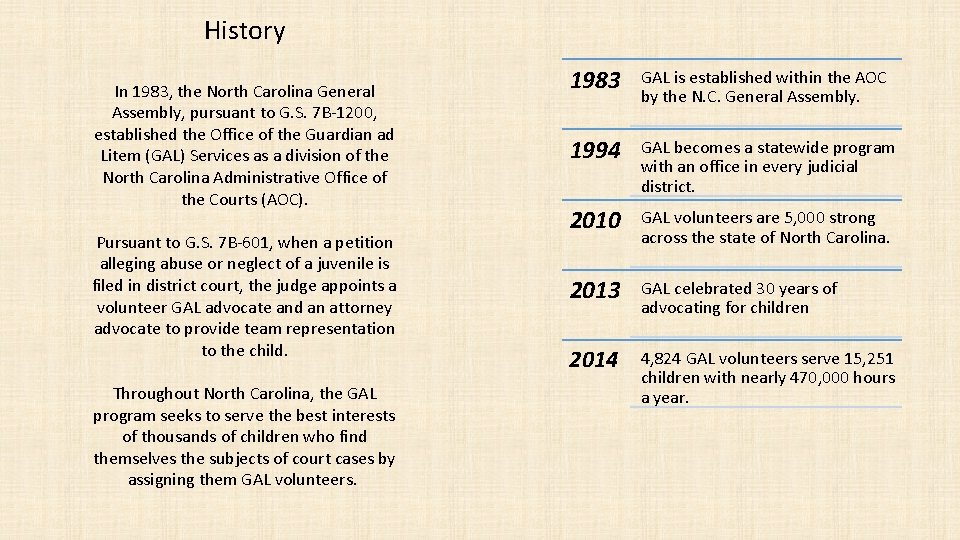 History In 1983, the North Carolina General Assembly, pursuant to G. S. 7 B-1200,