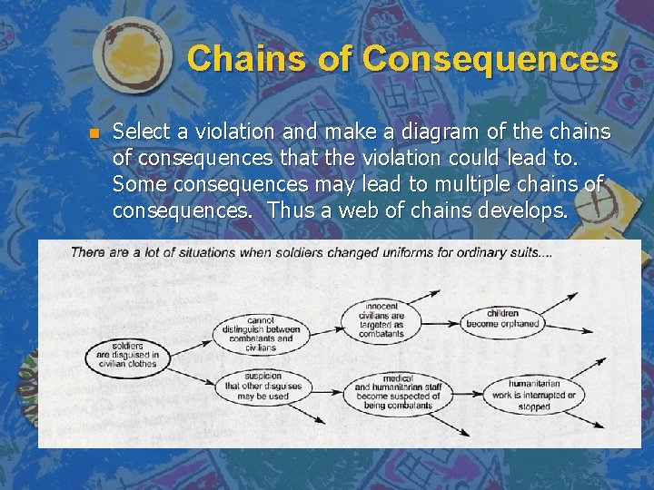 Chains of Consequences n Select a violation and make a diagram of the chains