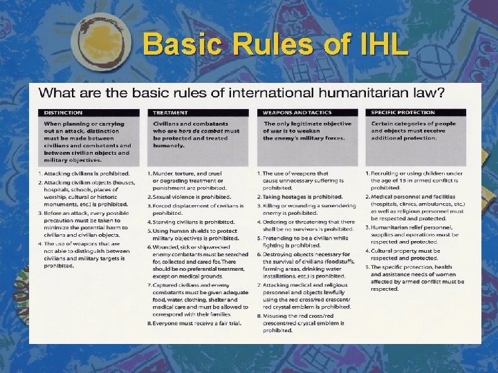 Basic Rules of IHL 