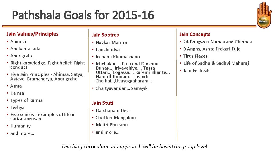 Pathshala Goals for 2015 -16 Jain Values/Principles • • • Ahimsa Anekantavada Aparigraha Right