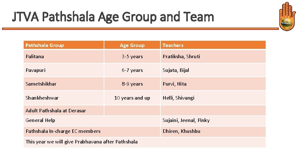 JTVA Pathshala Age Group and Team Pathshala Group Age Group Teachers Palitana 3 -5