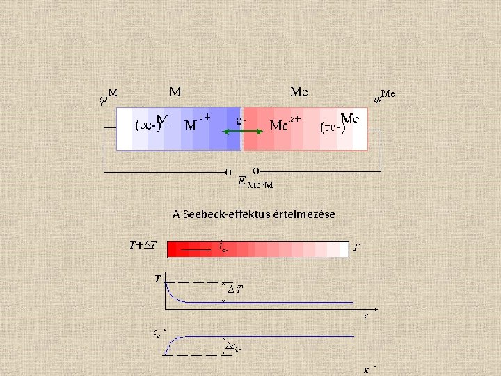 A Seebeck-effektus értelmezése 