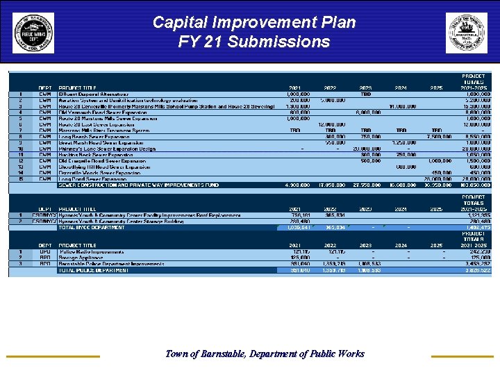Capital Improvement Plan FY 21 Submissions Town of Barnstable, Department of Public Works 